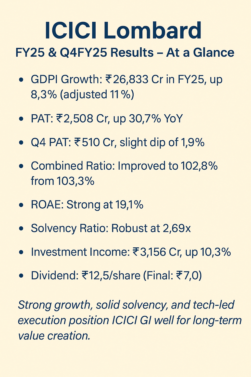 📊 ICICI Lombard General Insurance – FY25 & Q4 FY25 Results Update